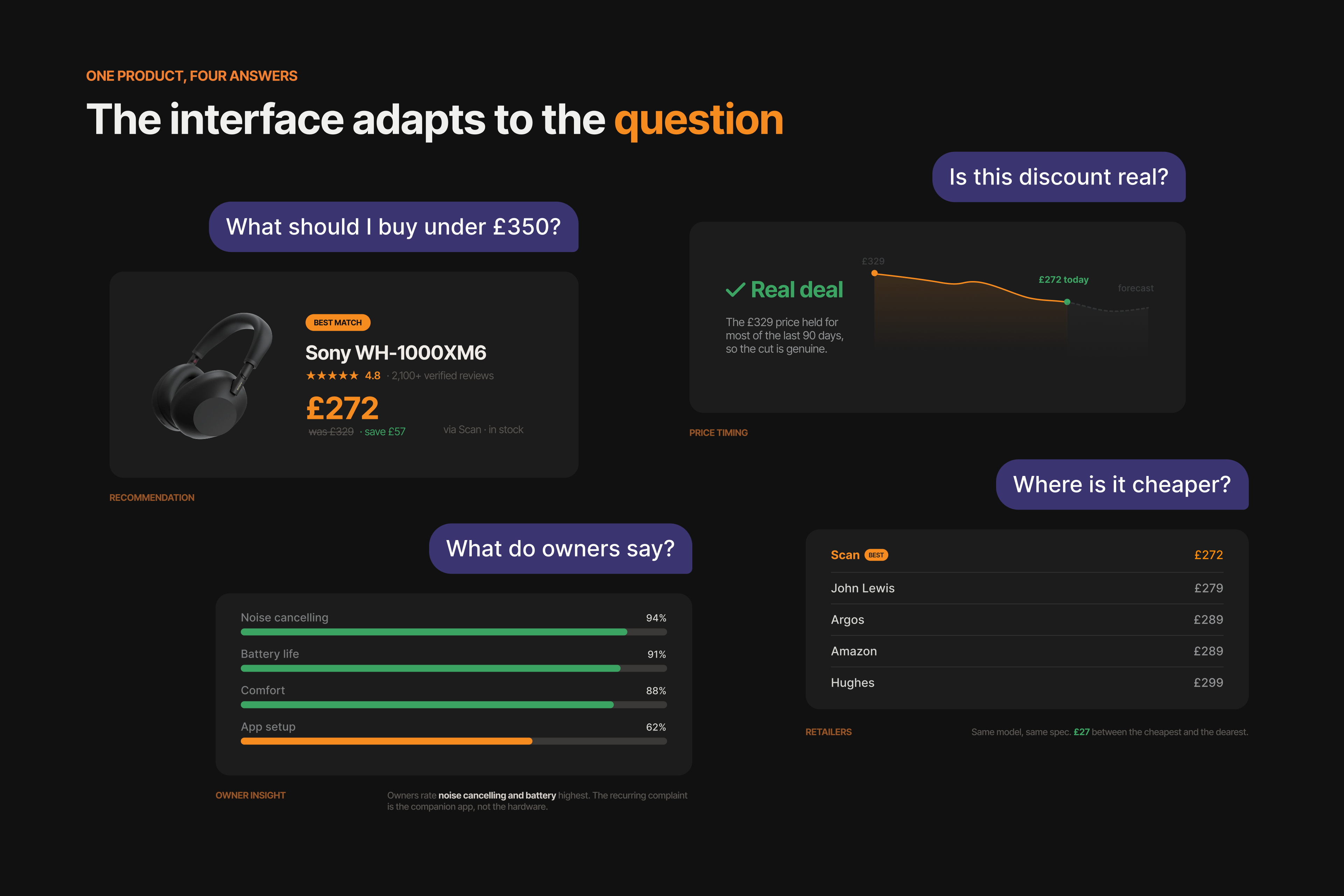 Four PriceHub.AI response patterns for product recommendation, discount verification, owner insight and retailer comparison